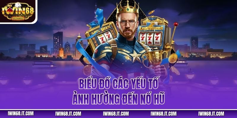 Biểu đồ các yếu tố ảnh hưởng đến nổ hũ